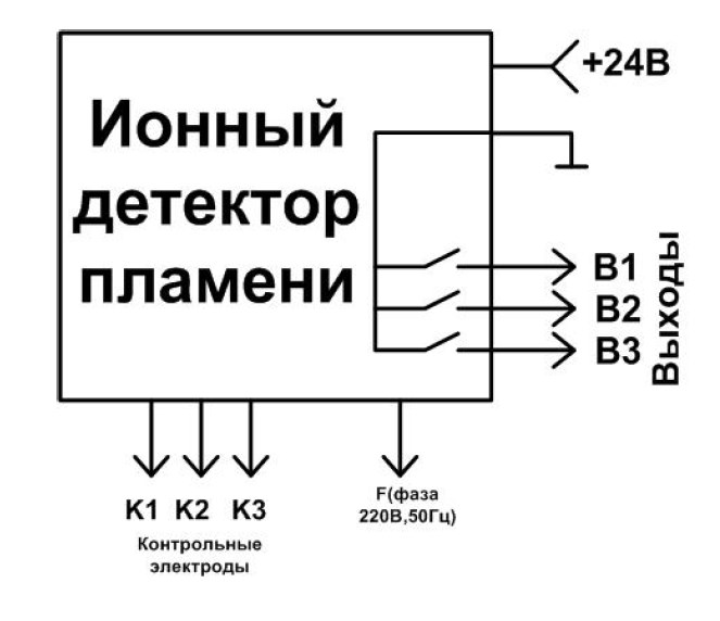 Схема подключения ИНД