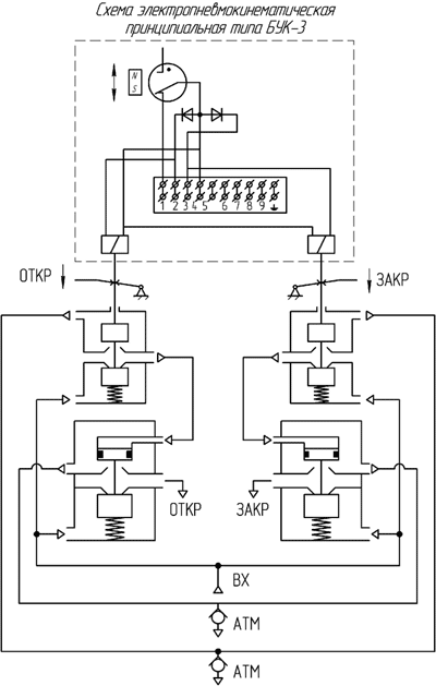 Рис.1. Схема подключения блоков управления БУК-3