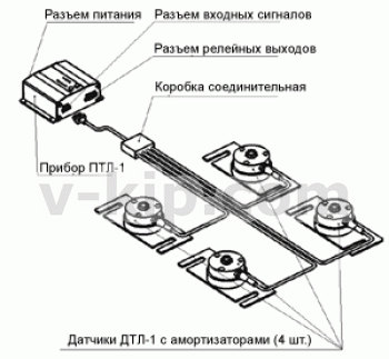 Устройство контроля перегрузки лифта УКП-4 фото 1